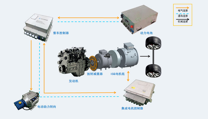ISG電機插電式混合動(dòng)力總成